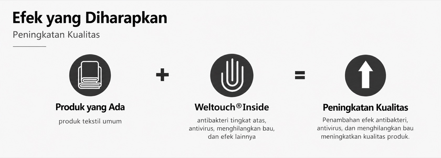 Efek yang diharapkan: Produk yang ada ditambah Weltouch Inside menghasilkan peningkatan kualitas